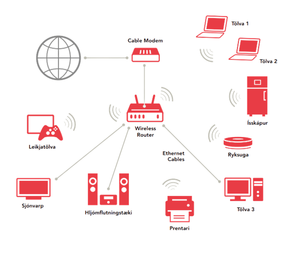 VPN mynd