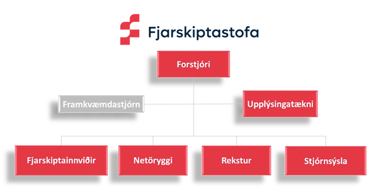 Skipurit Fjarskiptastofu