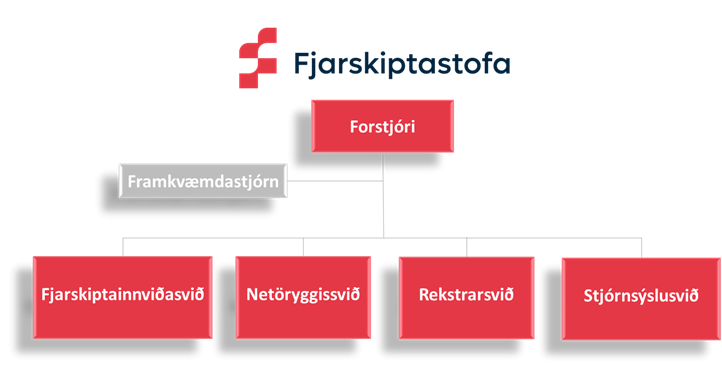 Skipurit Fjarskiptastofu